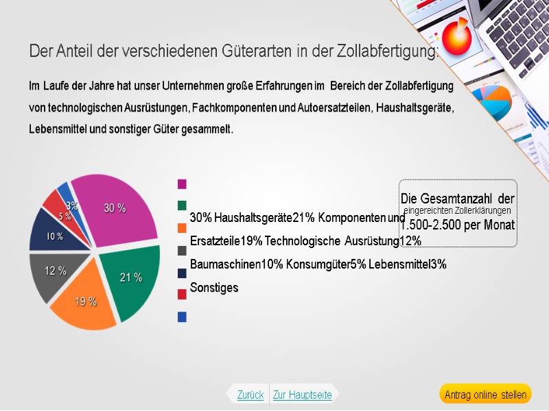 Der Anteil der verschiedenen Güterarten in der Zollabfertigung: Im Laufe der Jahre hat unser